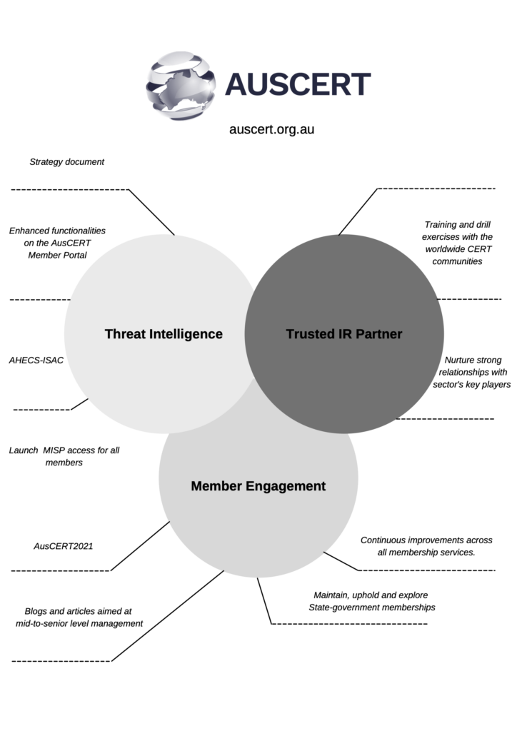 Diagram showing "What to expect in 2021"